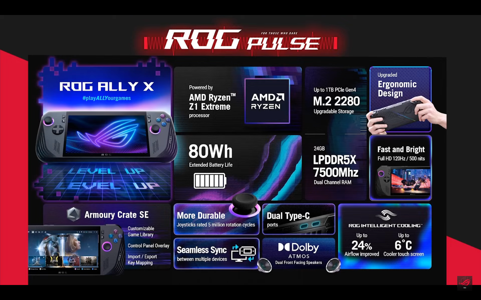 ROG Ally X Spec